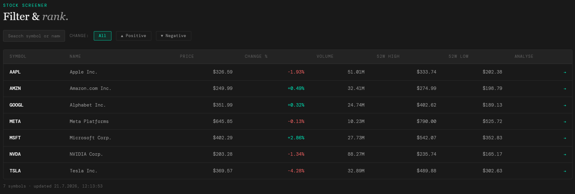 Nivvuro stock screener — filter and rank stocks